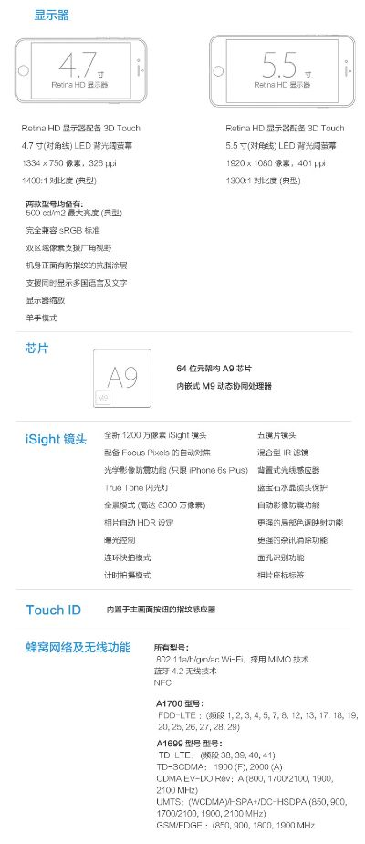 苹果6各版本型号或平安无线官方下载,经济方案解析_免费版_v6.677
